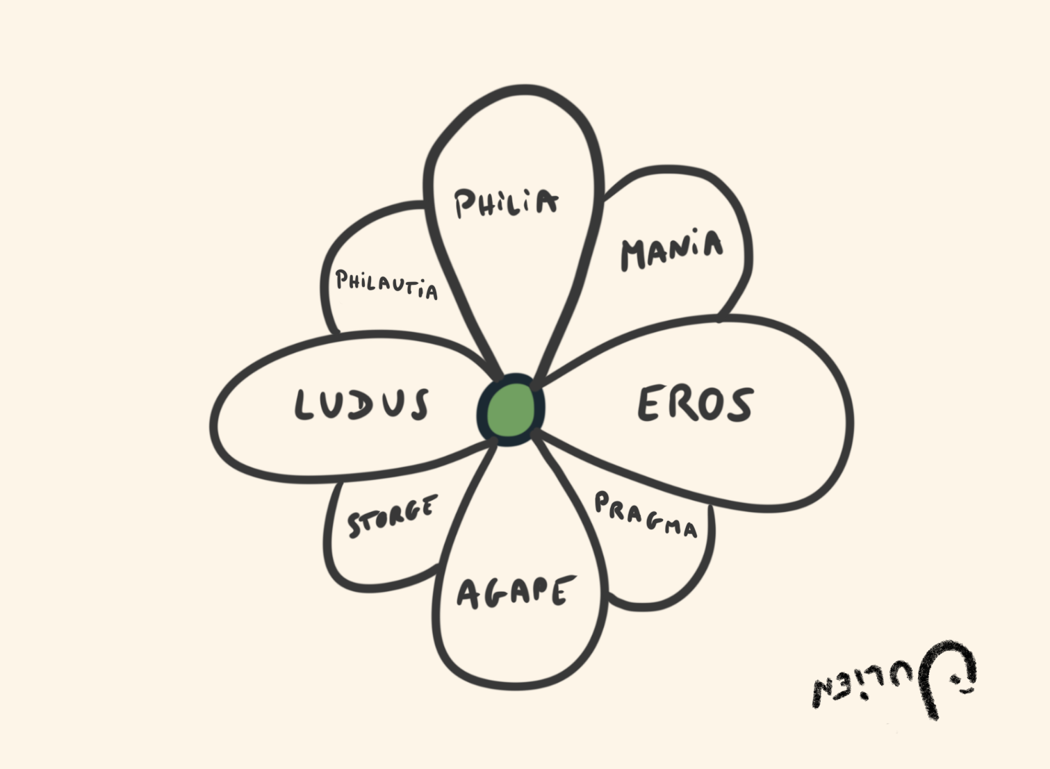 La fleur de l'Amour et ses 8 pétales