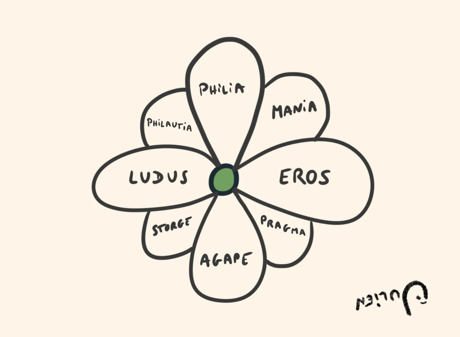 La fleur de l'Amour et ses 8 pétales