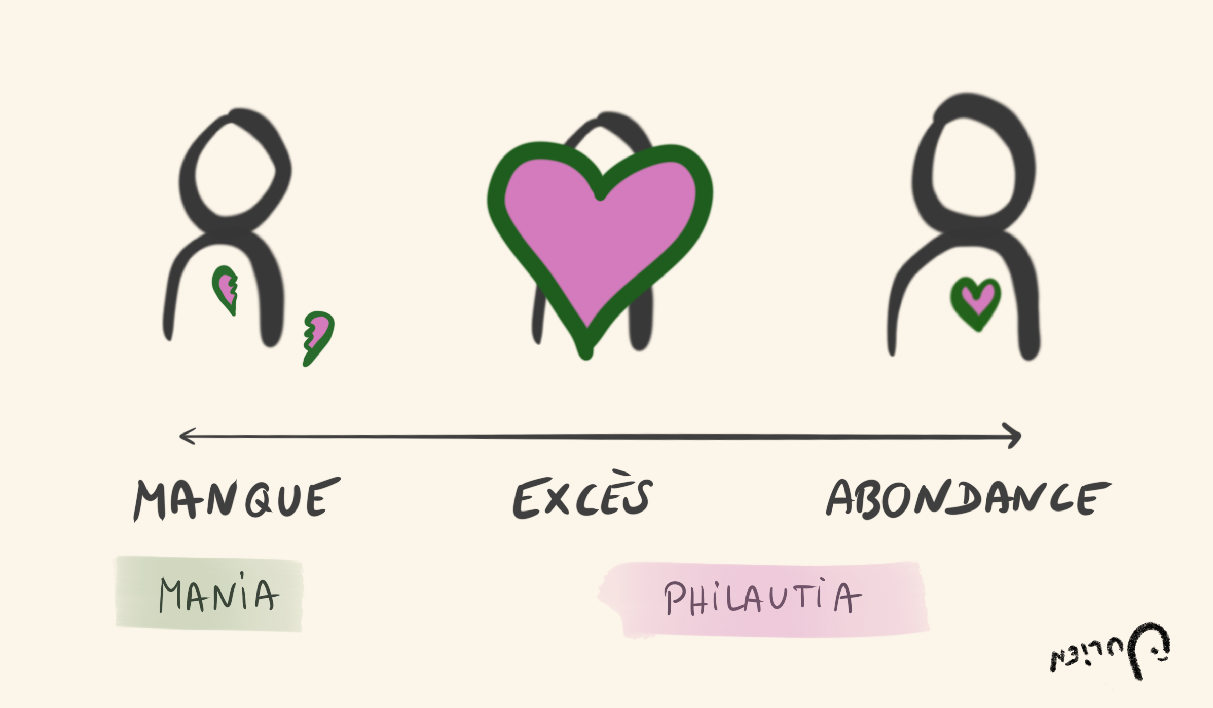 S'aimer soi-même : au-delà du manque et de l'excès d'amour propre, la maîtrise de soi mène à l'abondance