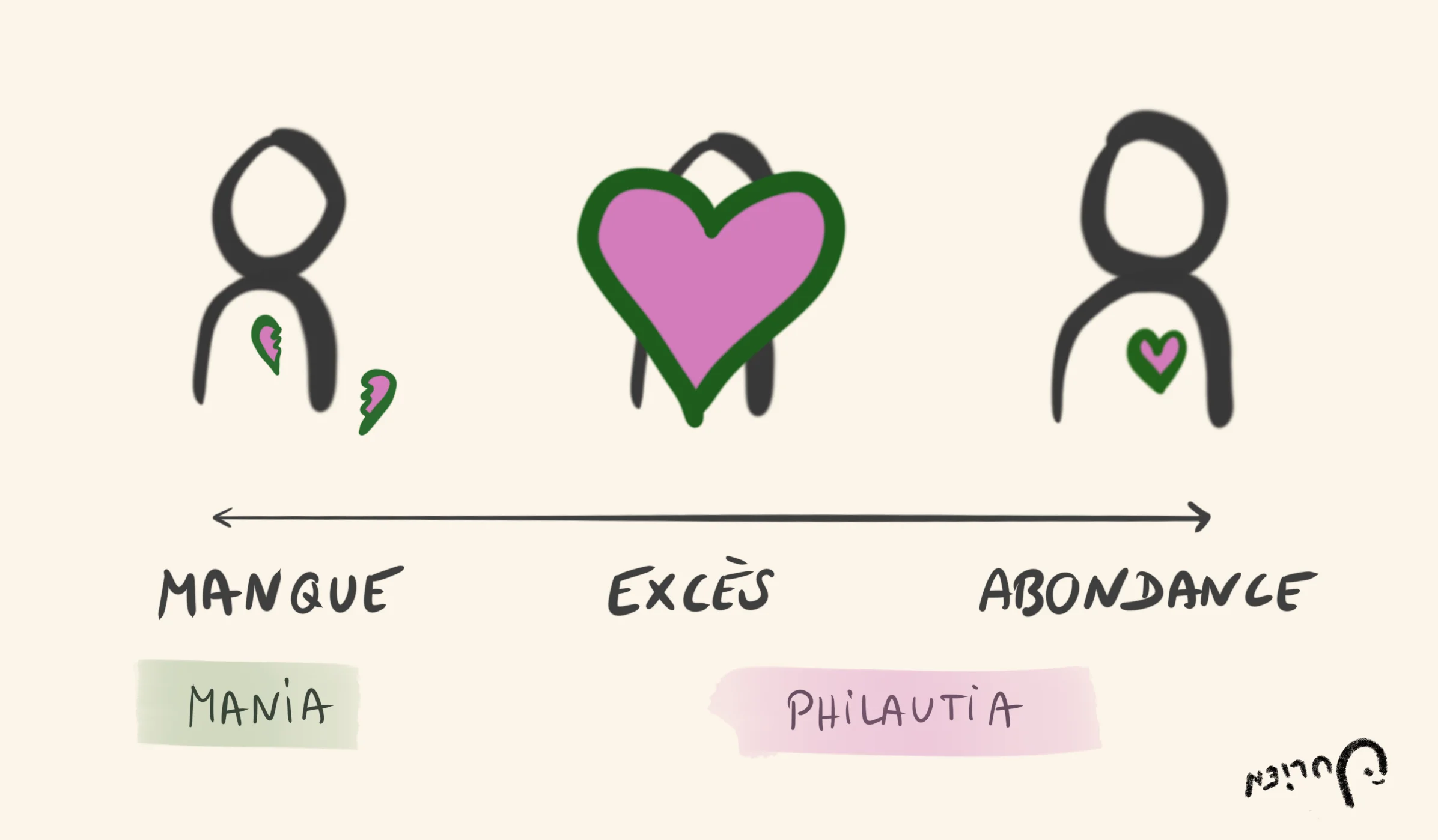 S'aimer soi-même : au-delà du manque et de l'excès d'amour propre, la maîtrise de soi mène à l'abondance