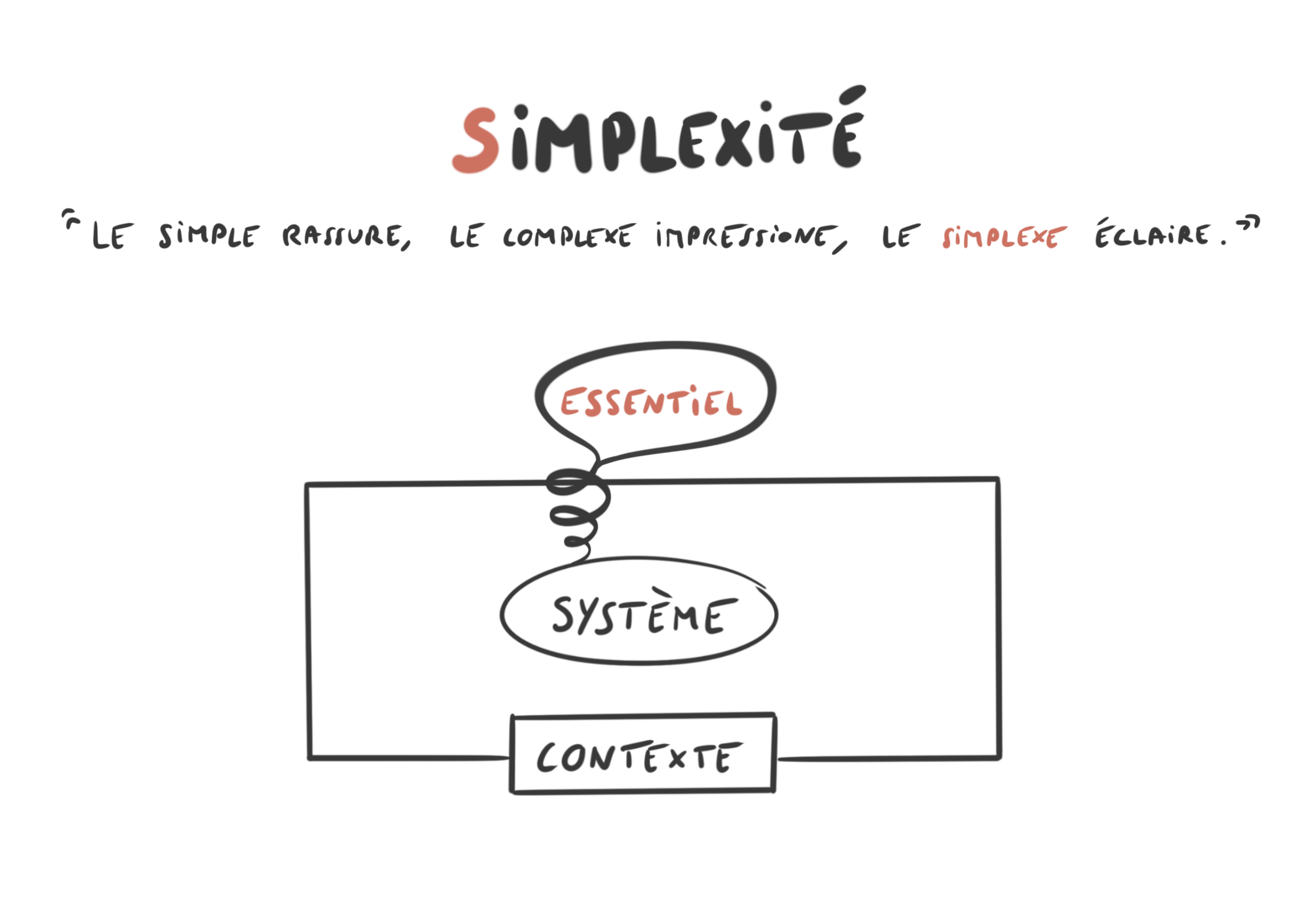 Croquis Simplexité — niveau 1