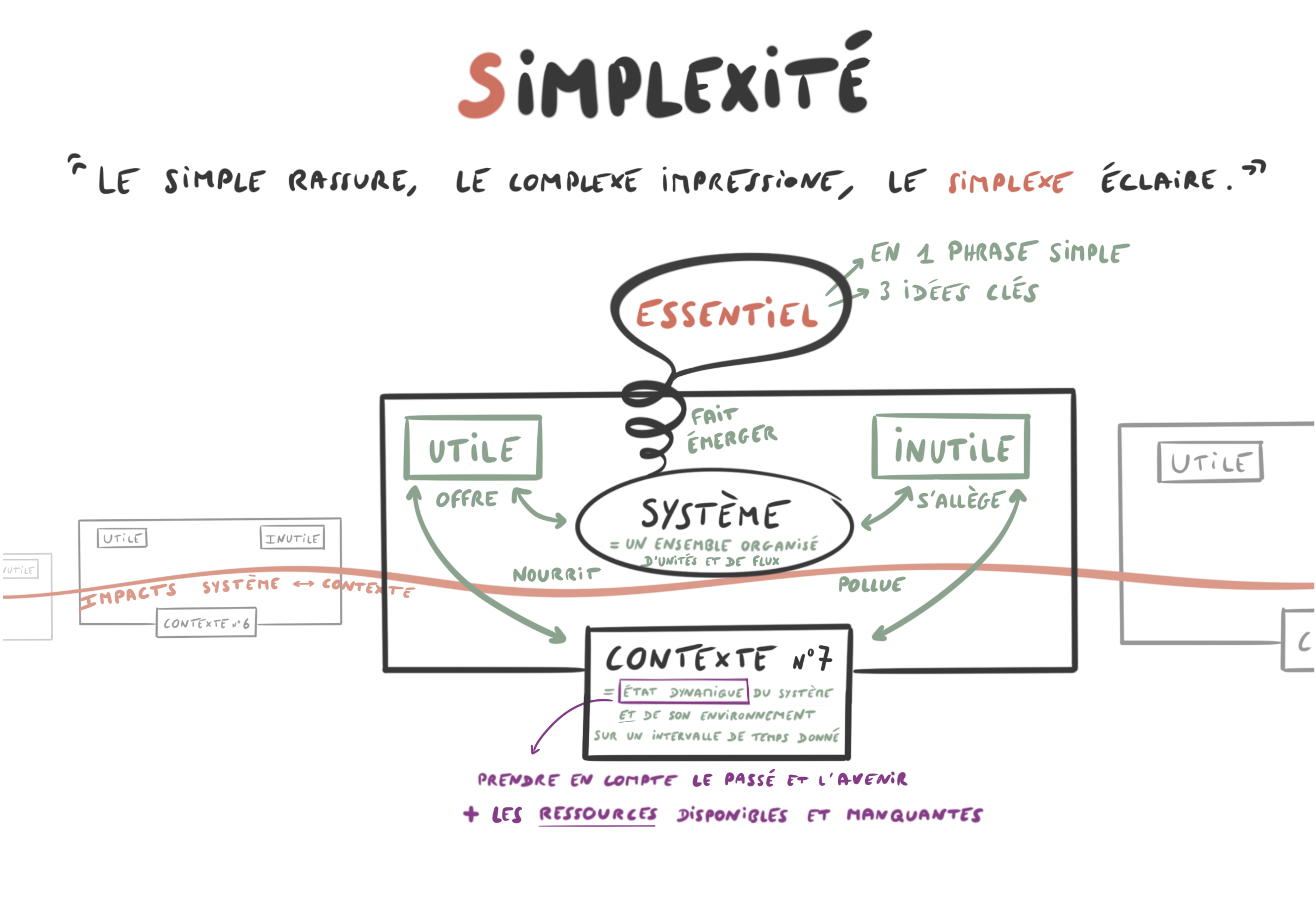 Croquis Simplexité — niveau 2