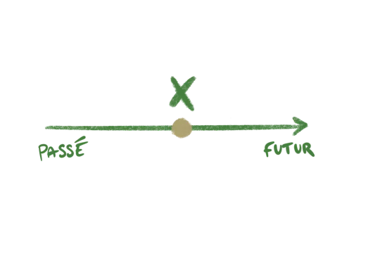 Axe X