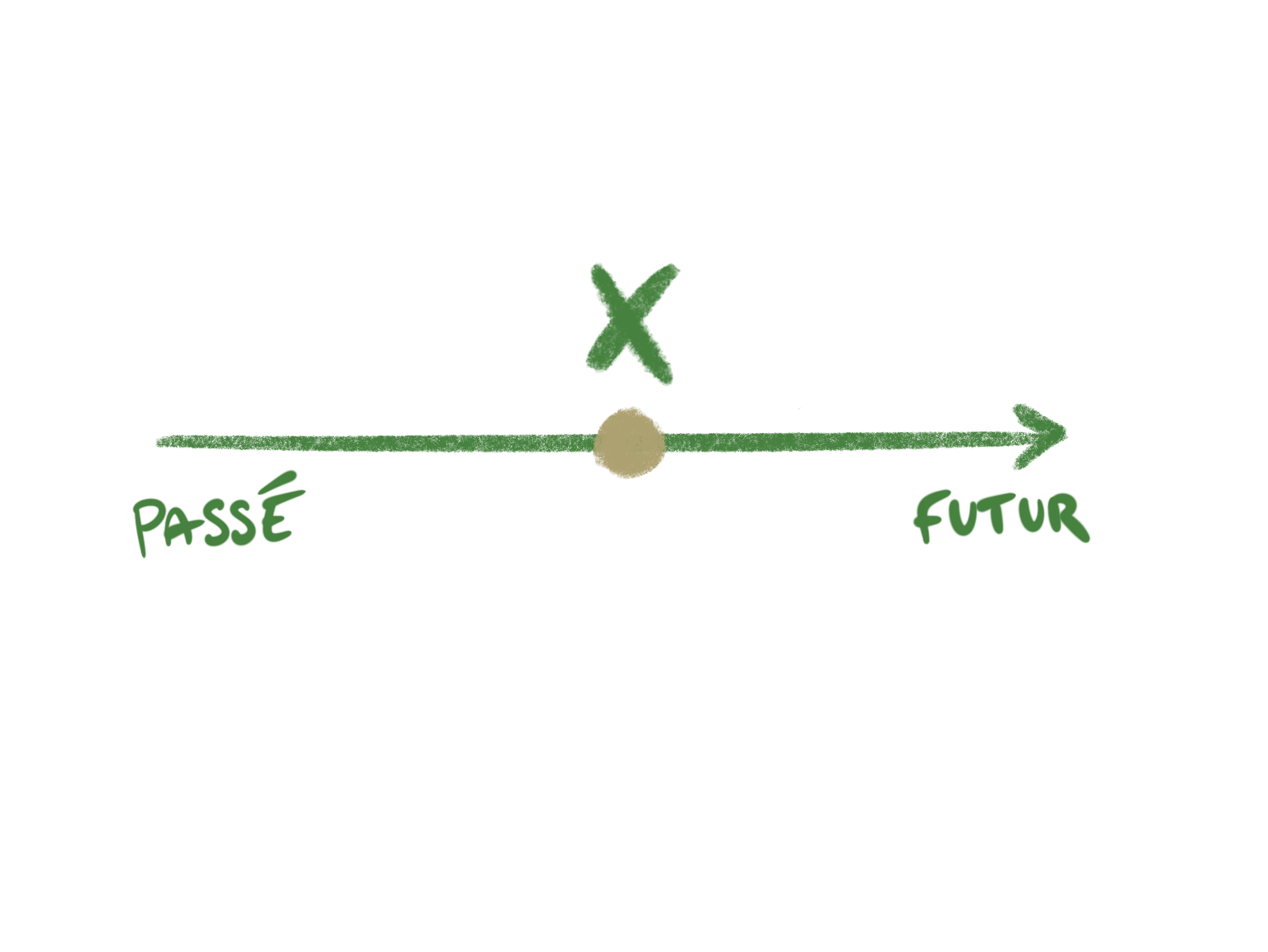 X
